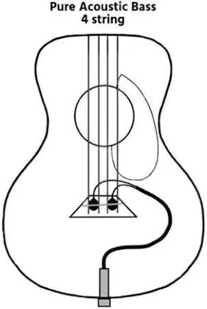 K&K Pure Bass – Acoustic 4-String Bass Guitar Pickup - Image 2