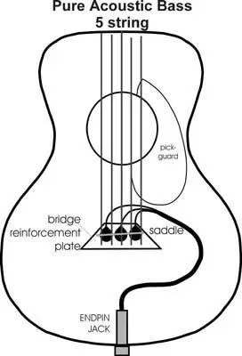 K&K Pure Bass – Acoustic 5-String Bass Guitar Pickup - Image 2
