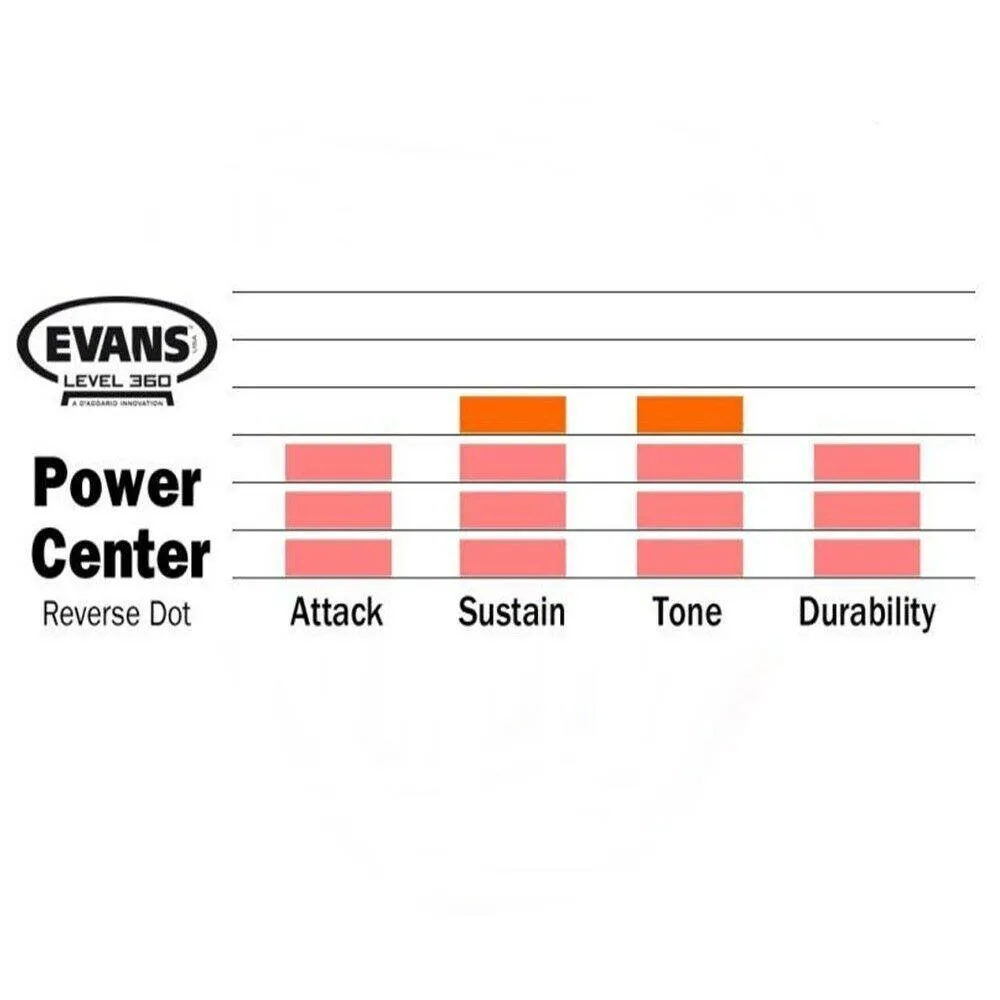 Evans G1 Coated Drum Head, 14 Inch - Image 2