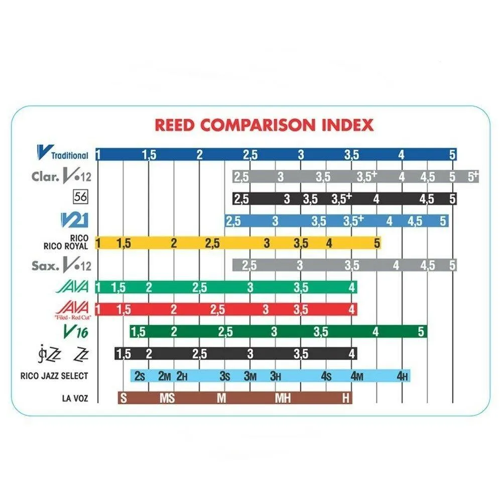 Vandoren Tenor Sax Jazz Reed Mix 1 x ZZ, V16, JAVA Red & Green Strength 3 - Image 2