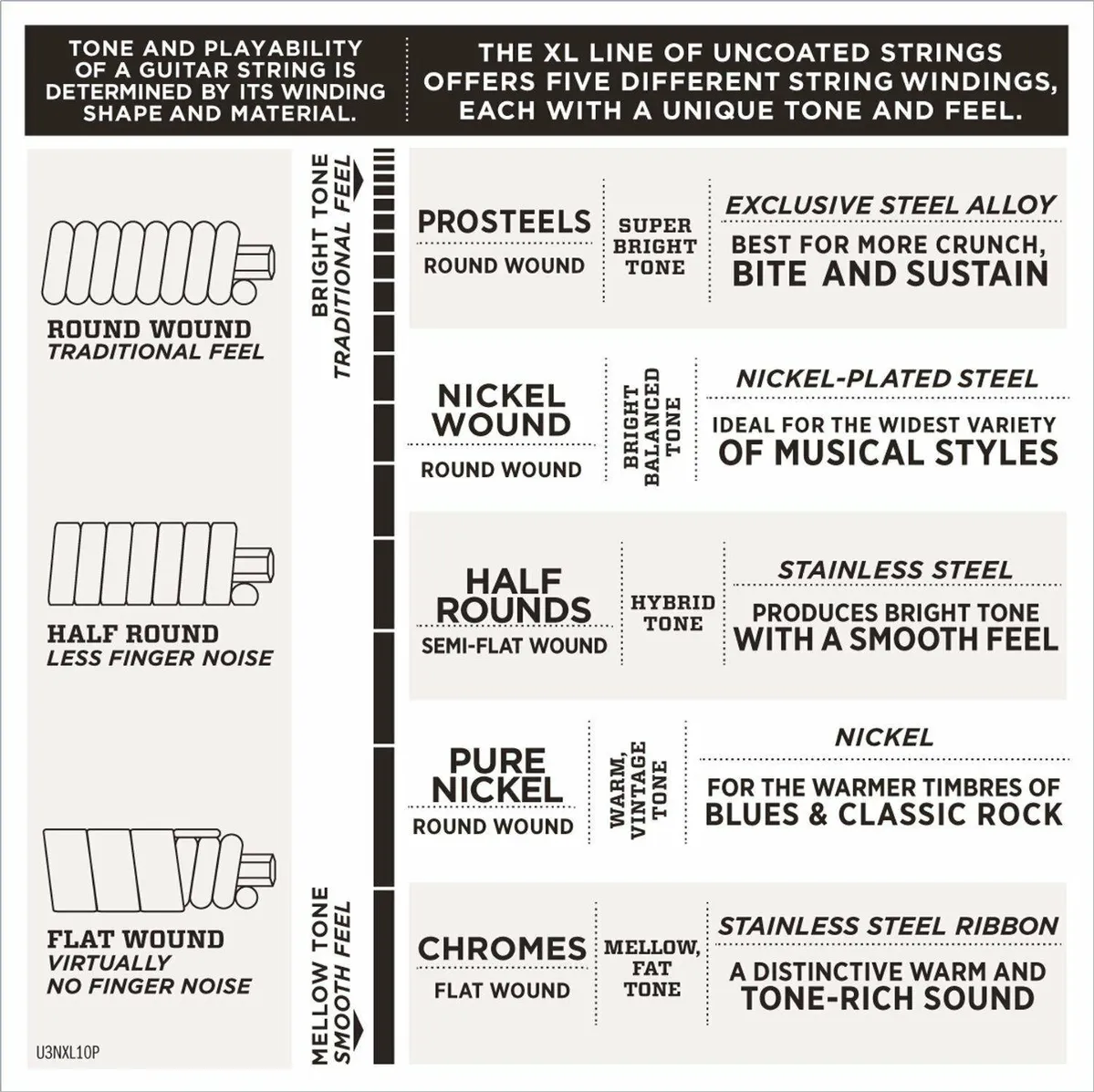 D'Addario EPS500 Pro Steels Pedal Steel Guitar Strings, C-6th 10-String Set - Image 3