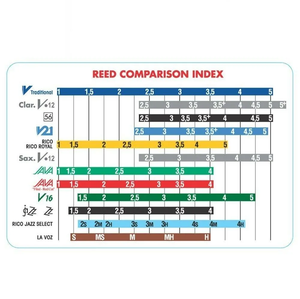Vandoren Baritone Sax Mix Card Strength 2.5 Java Green,Java Red, ZZ and V16 - Image 3