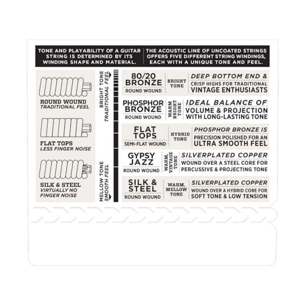D'Addario EJ87S Titanium Ukulele Strings, Soprano - 4SETS - Image 7