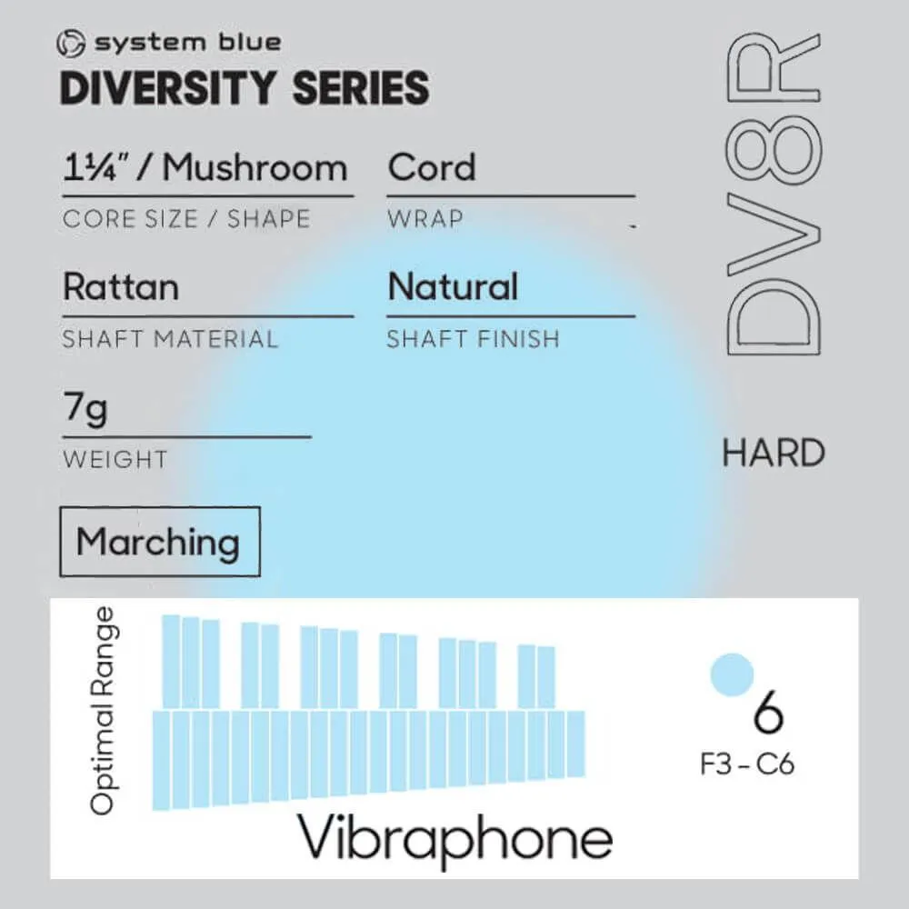 Promark Diversity Series DV8R "System Blue" Marimba Mallet - Image 9
