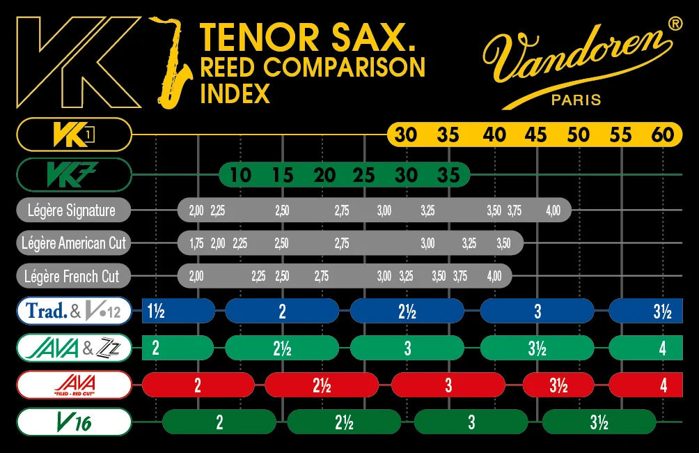 Vandoren Tenor Saxophone Reed - VK1 - Size 45 - Image 2